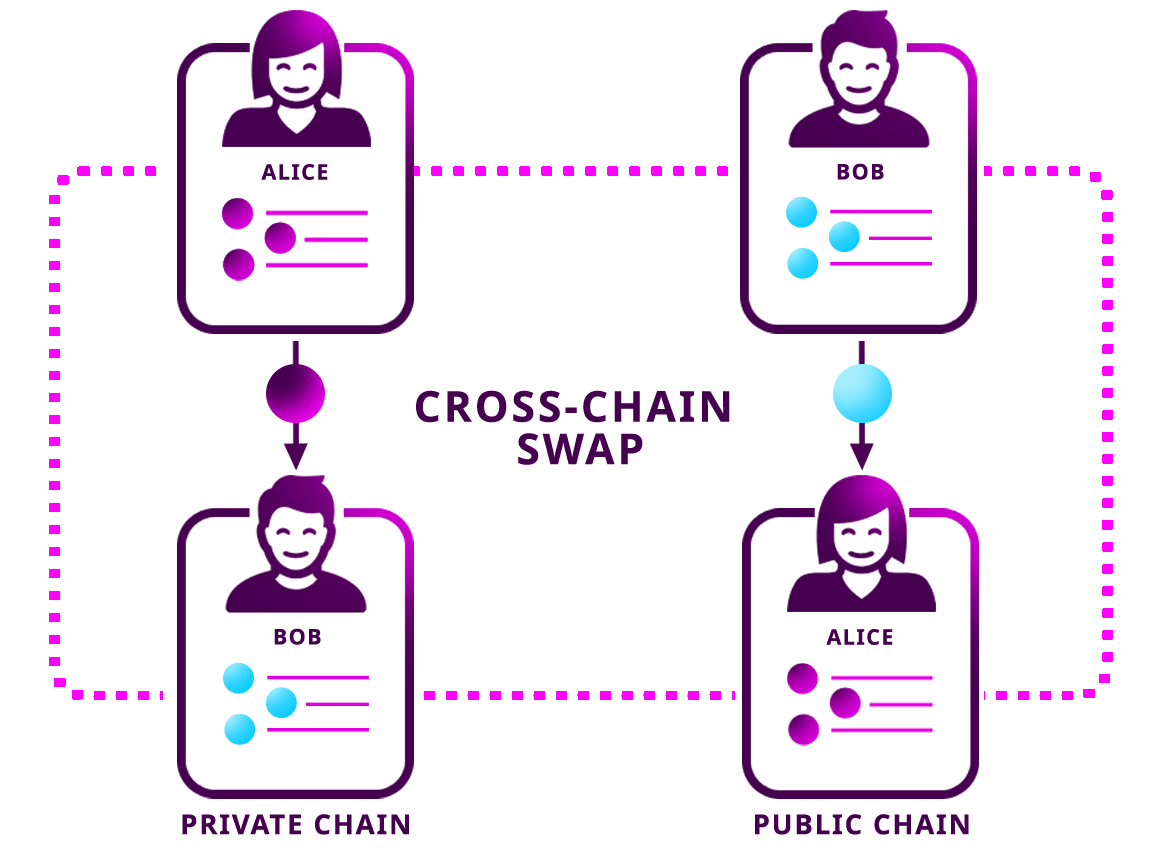 article card picture
